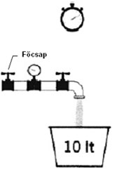 dinamikus nyom�s m�r�se