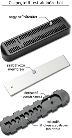 Uniram CNL csepegtet� cs� be�p�tett csepegtet� testje aluln�zetb�l