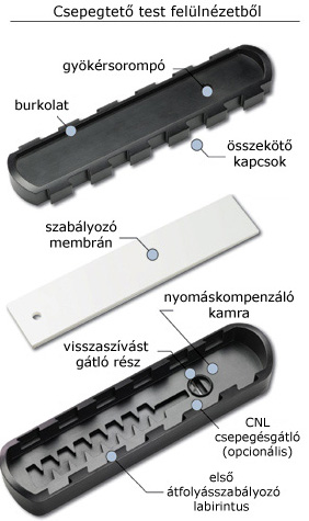 Uniram CNL csepegtet� cs� be�p�tett csepegtet� testje fel�ln�zetb�l